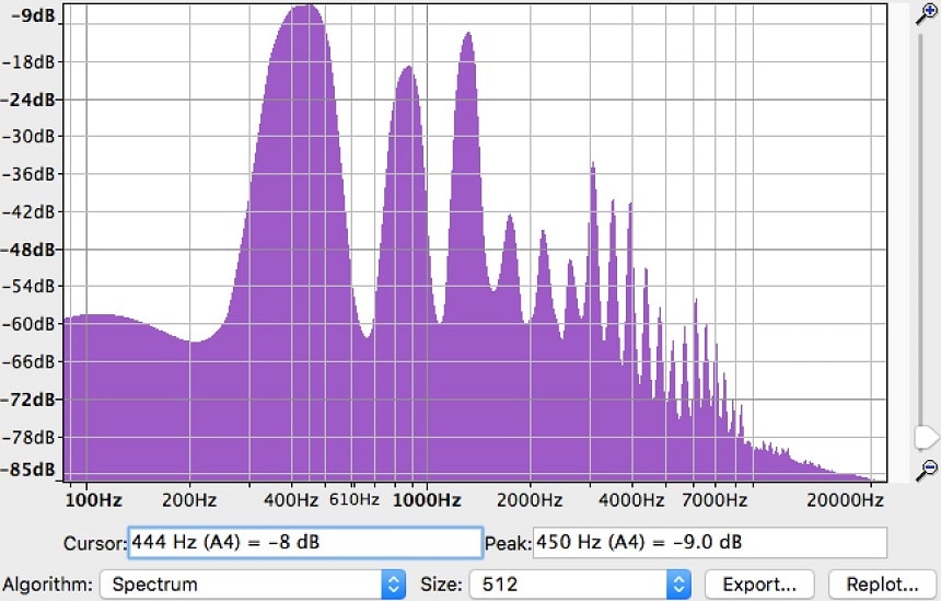 How to Record Keyboard on Audacity USB? Easy Guide!