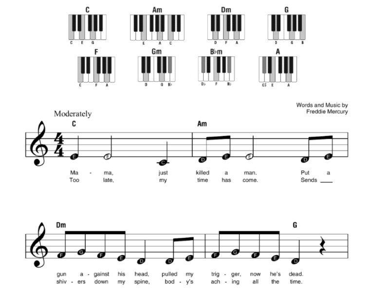 Easy Piano Rock Songs Beginner's Guide