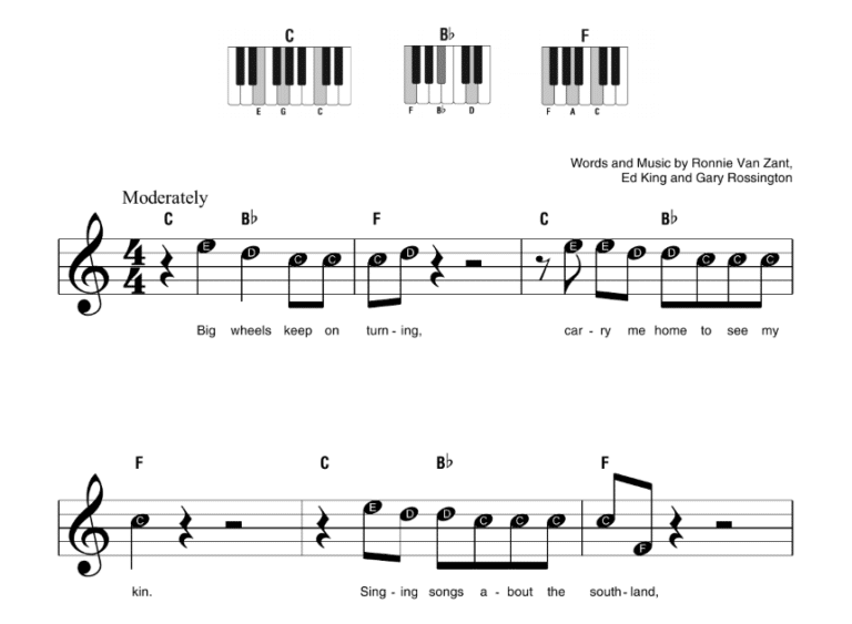 Easy Piano Rock Songs Beginner's Guide