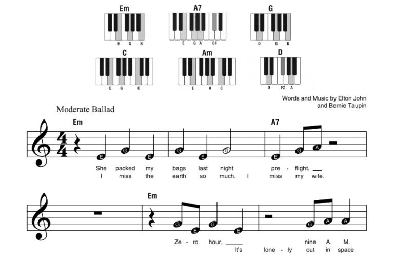 Easy Piano Rock Songs Beginner's Guide