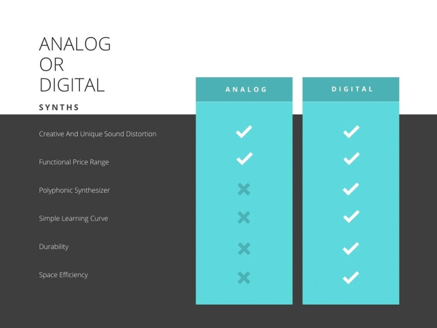 Analog vs. Digital Synth Battle: Who Wins?