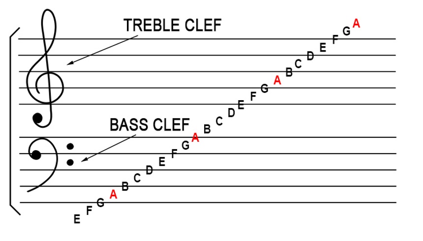 How to Learn Piano Keys: Best Tips for Quick Results