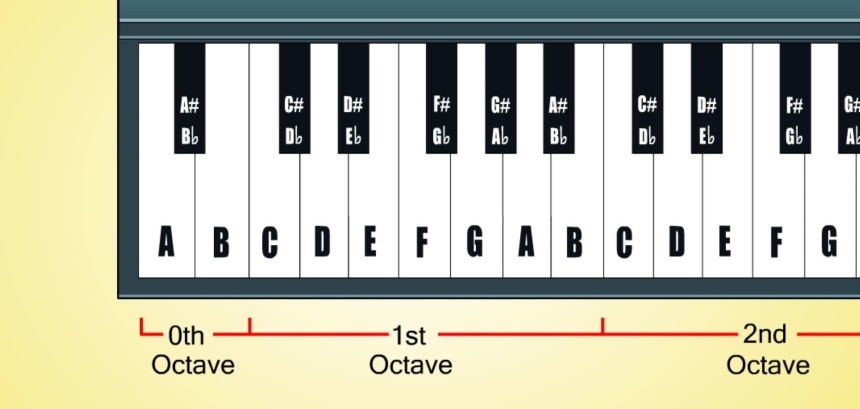 How to Learn Piano Keys: Best Tips for Quick Results